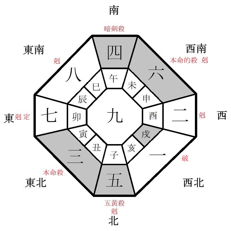 三碧木星の月盤イメージ(2025年4月)