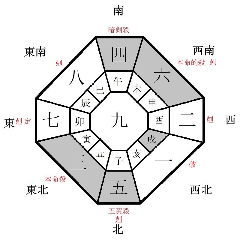 三碧木星の月盤イメージ(2022年4月)