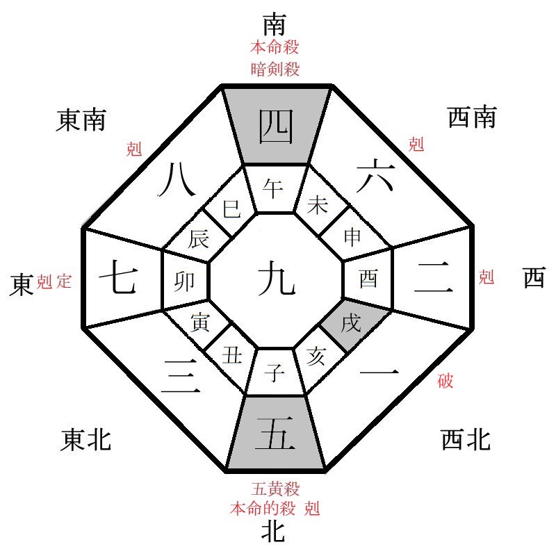 四緑木星の月盤イメージ(2025年4月)