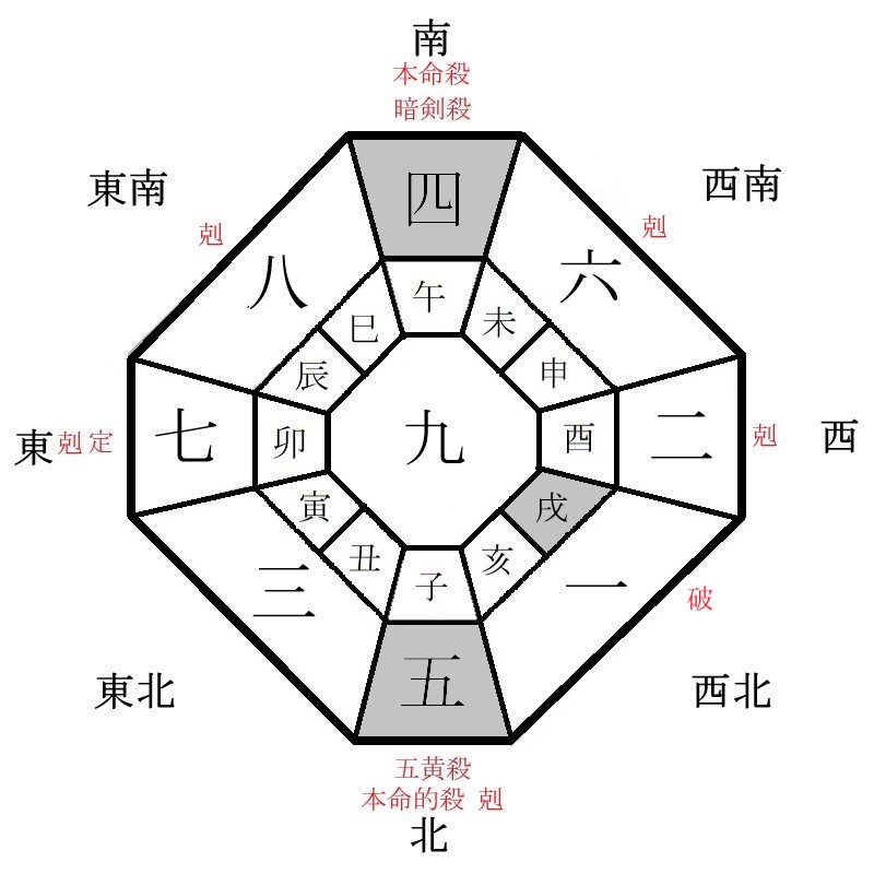 四緑木星の月盤イメージ(2022年4月)