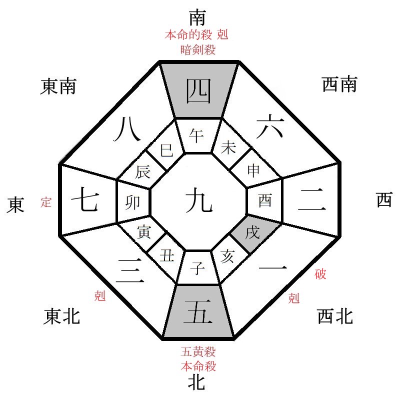 五黄土星の月盤イメージ(2025年4月)