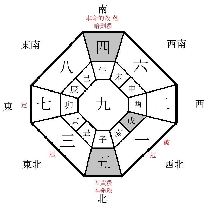 五黄土星の月盤イメージ(2022年4月)