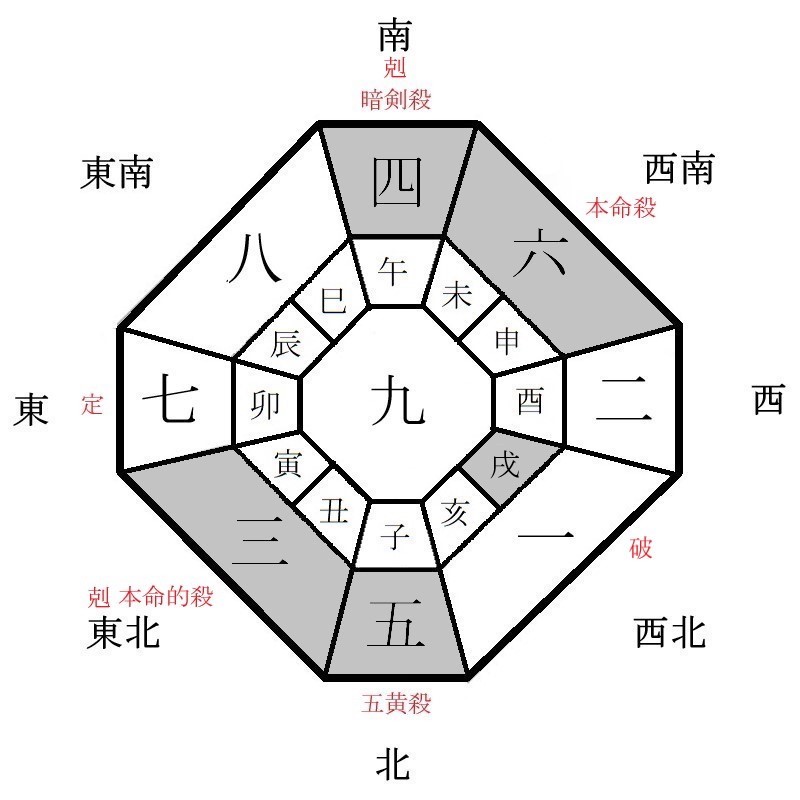 六白金星の月盤イメージ(2025年4月)