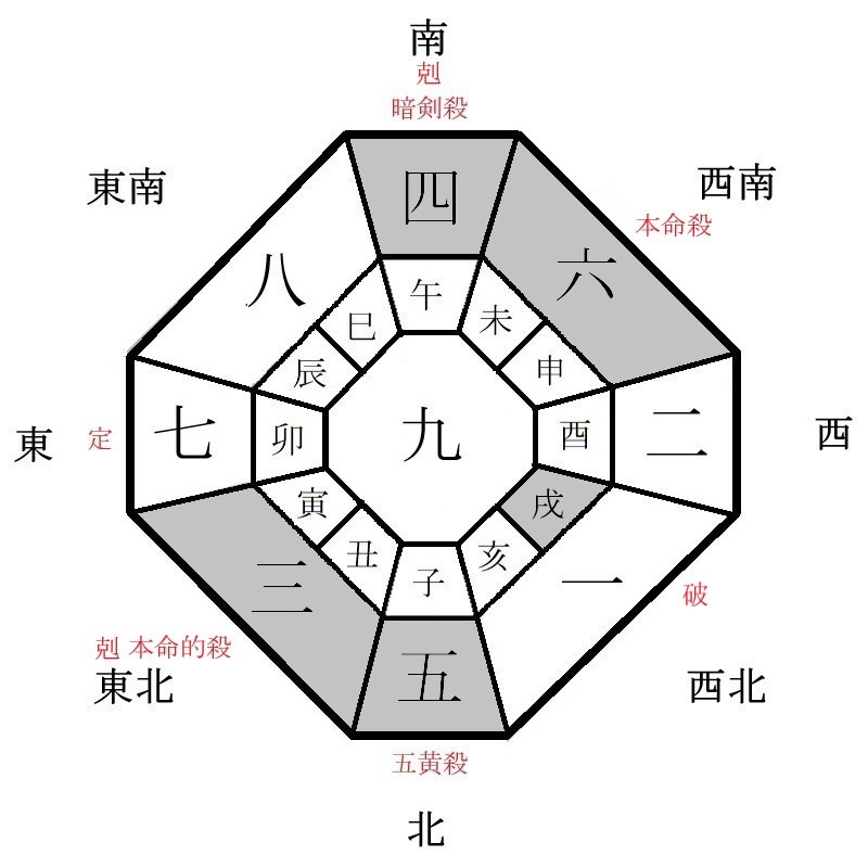 六白金星の月盤イメージ(2022年4月)