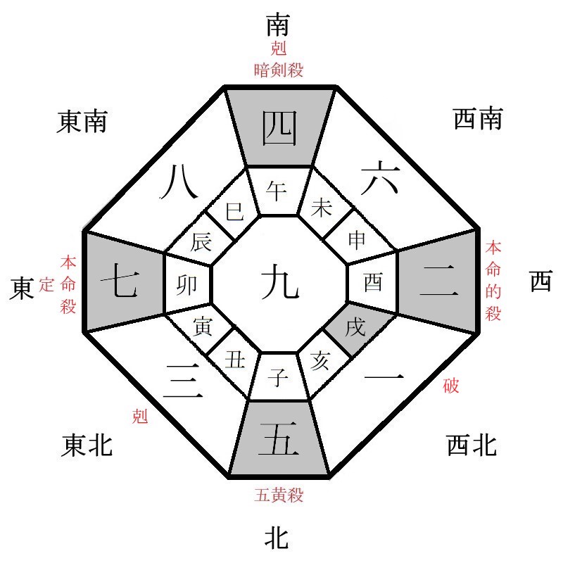 七赤金星の月盤イメージ(2025年4月)