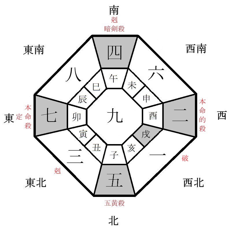 七赤金星の月盤イメージ(2022年4月)