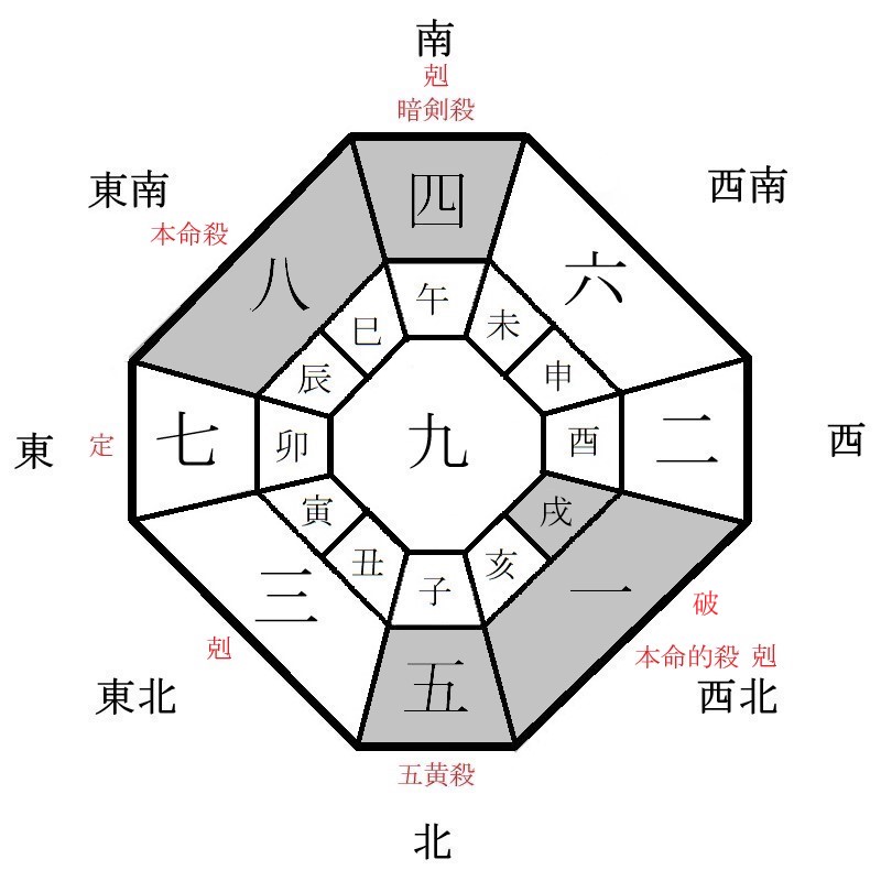 八白土星の月盤イメージ(2025年4月)