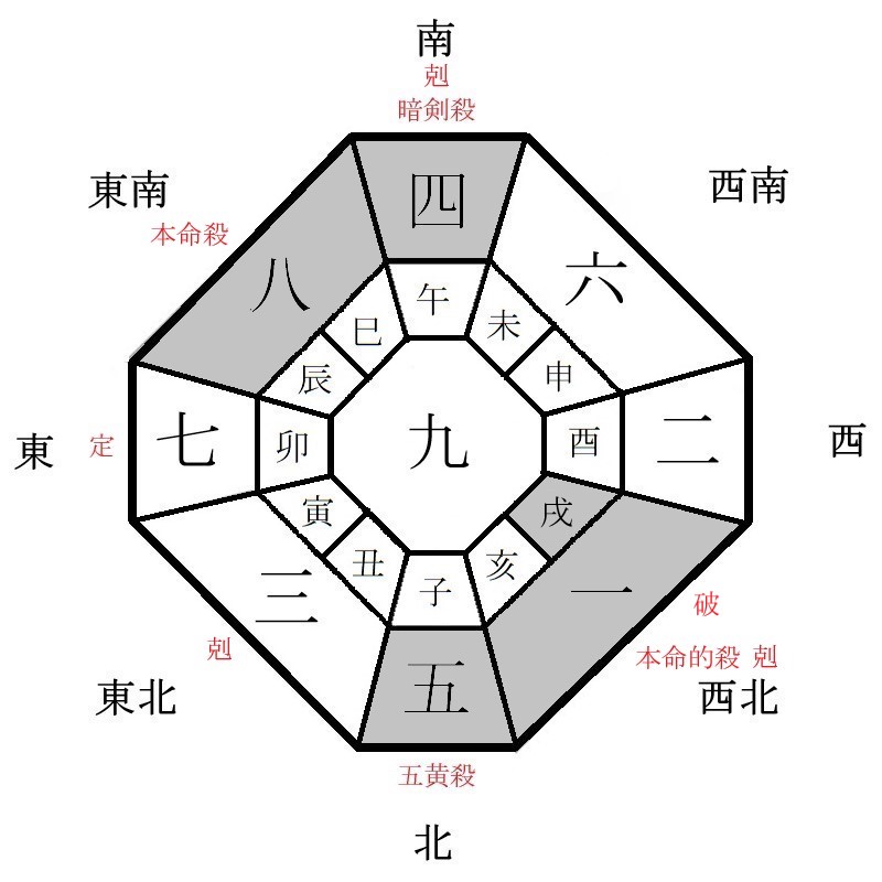 八白土星の月盤イメージ(2022年4月)