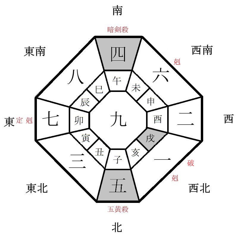 九紫火星の月盤イメージ(2025年4月)