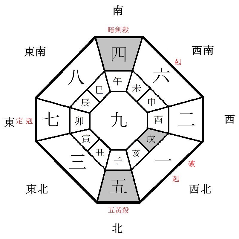 九紫火星の月盤イメージ(2022年4月)