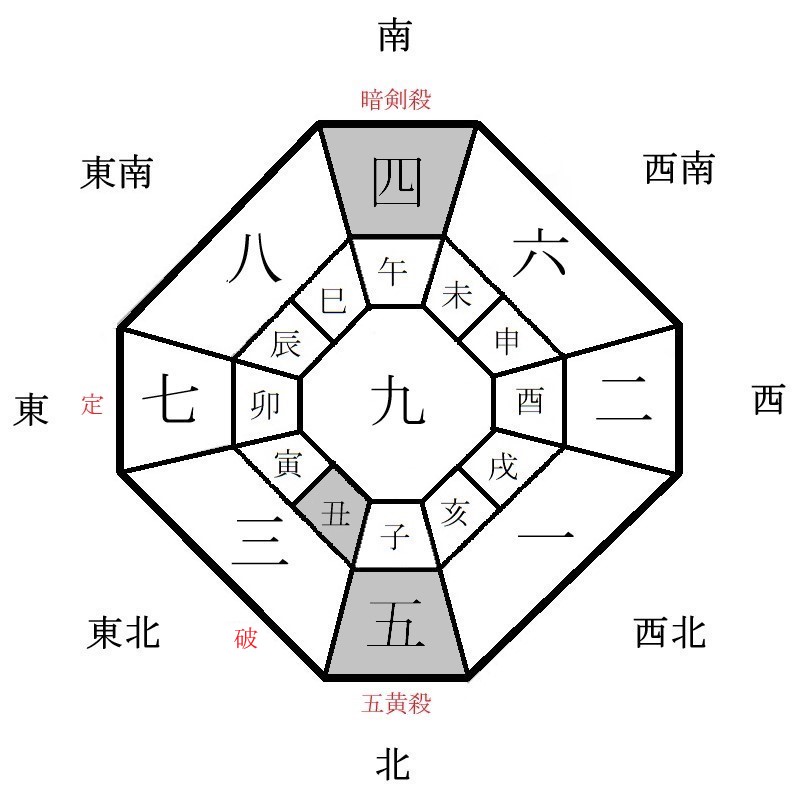 月盤イメージ(2021年7月)