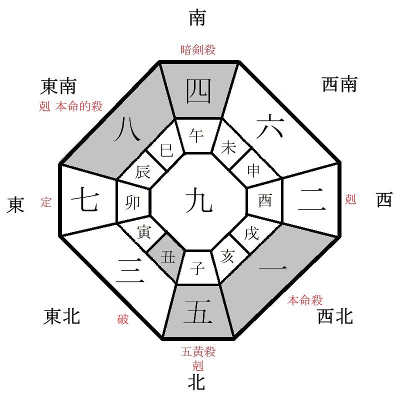 一白水星の月盤イメージ(2021年7月)