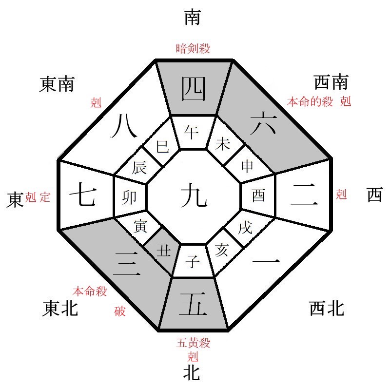 三碧木星の月盤イメージ(2021年7月)