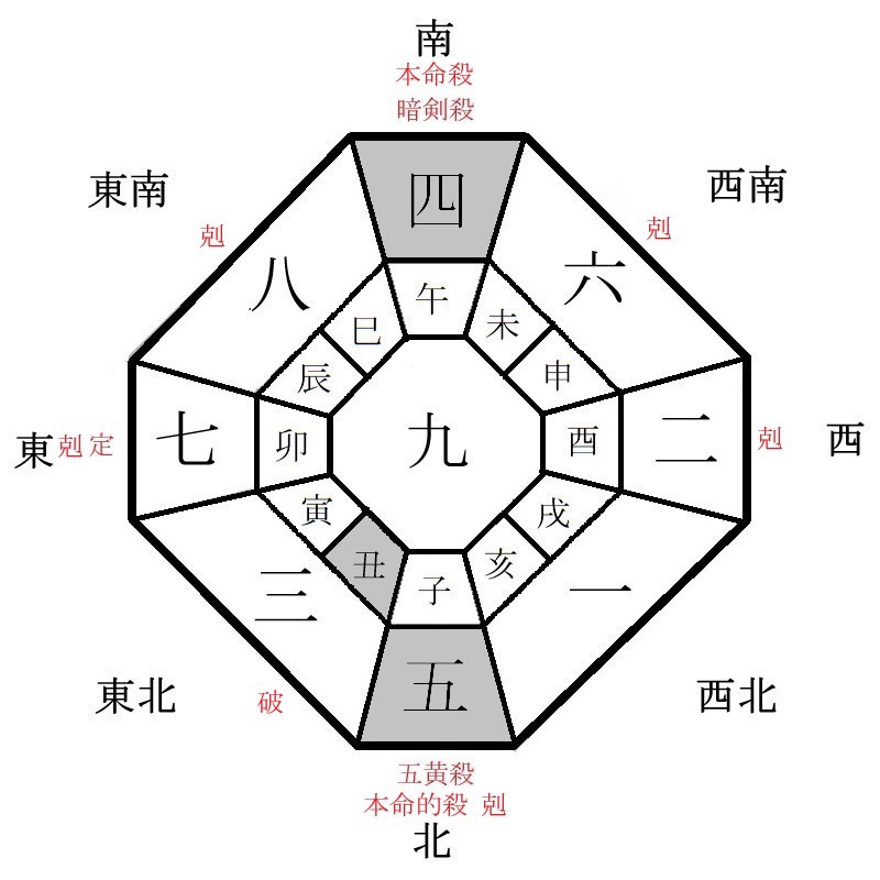 四緑木星の月盤イメージ(2021年7月)