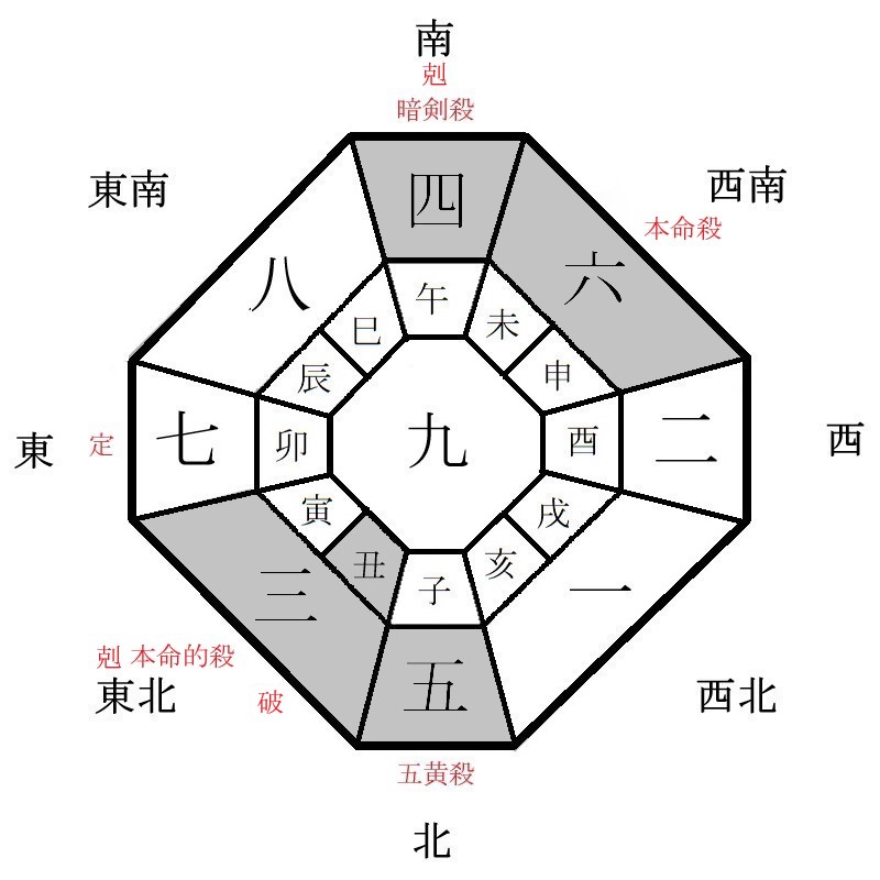 六白金星の月盤イメージ(2021年7月)