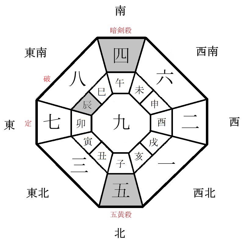 月盤イメージ(2020年10月)