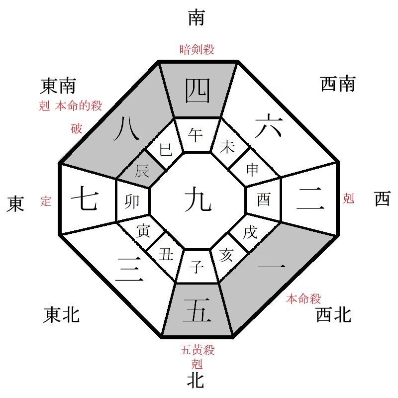 一白水星の月盤イメージ(2023年10月)