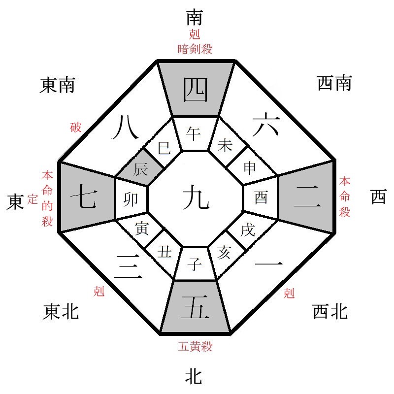 二黒土星の月盤イメージ(2023年10月)