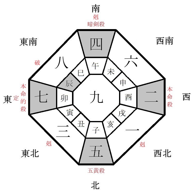 二黒土星の月盤イメージ(2023年10月)