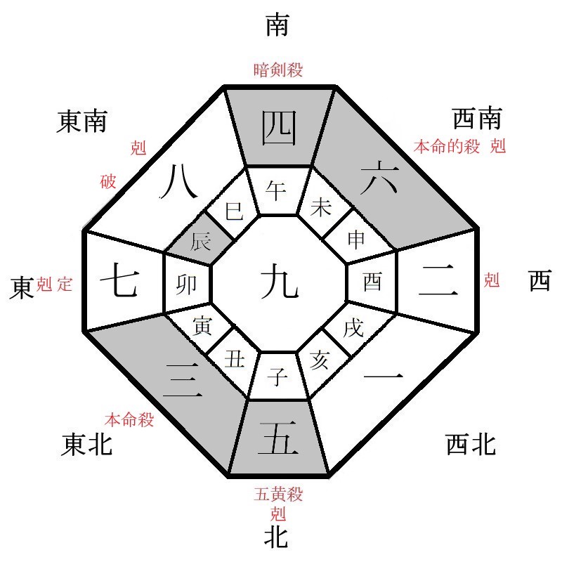 三碧木星の月盤イメージ(2020年10月)