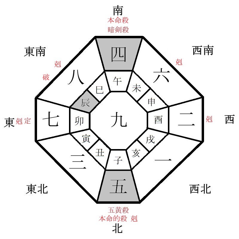 四緑木星の月盤イメージ(2023年10月)