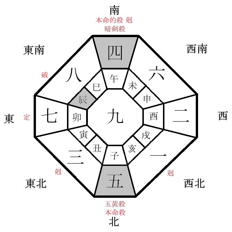 五黄土星の月盤イメージ(2023年10月)