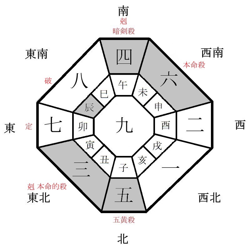 六白金星の月盤イメージ(2020年10月)