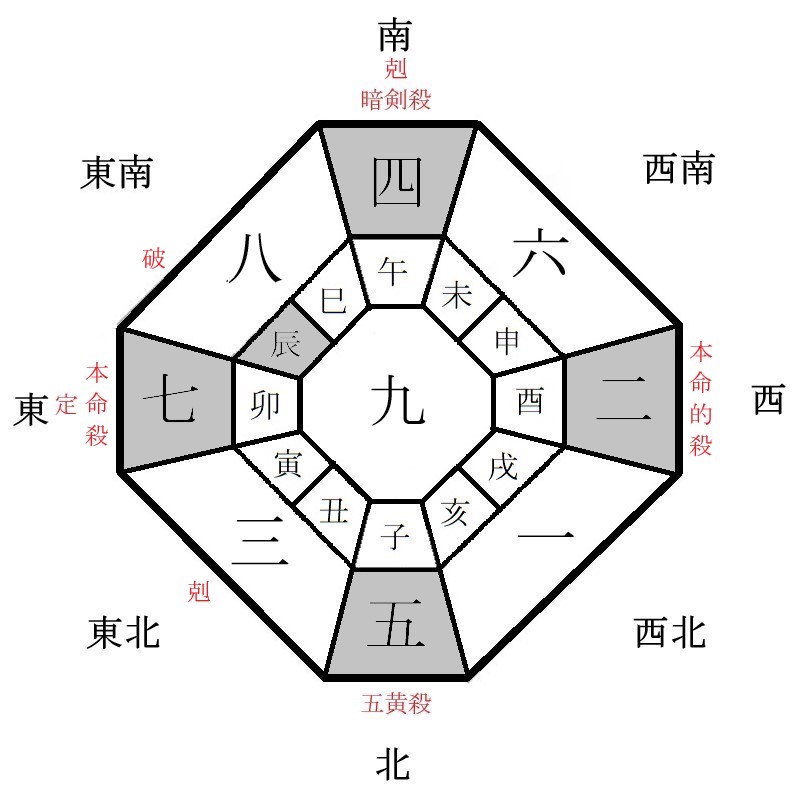 七赤金星の月盤イメージ(2023年10月)