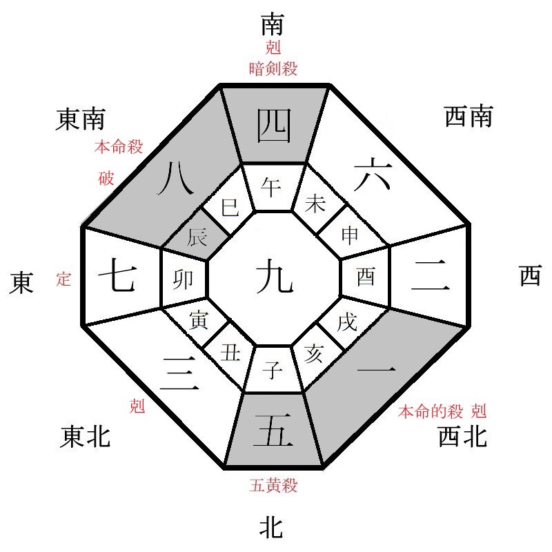八白土星の月盤イメージ(2023年10月)