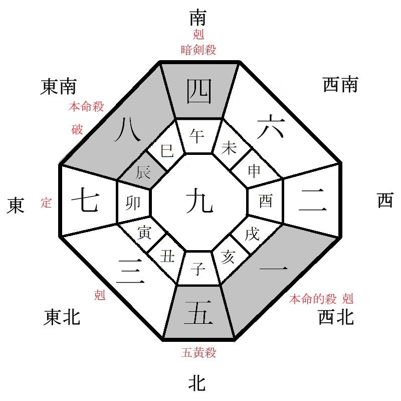 八白土星の月盤イメージ(2023年10月)