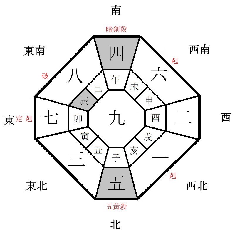 九紫火星の月盤イメージ(2023年10月)