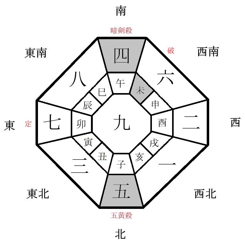 月盤イメージ(2023年1月)