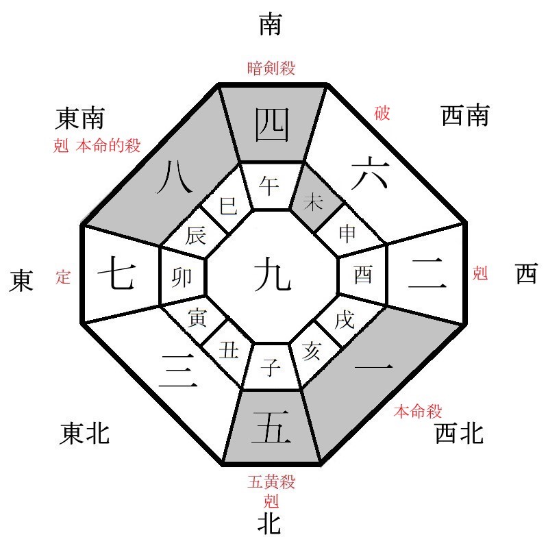 一白水星の月盤イメージ(2023年1月)