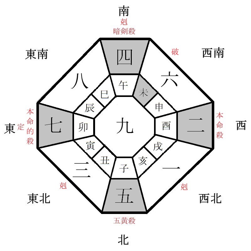 二黒土星の月盤イメージ(2023年1月)