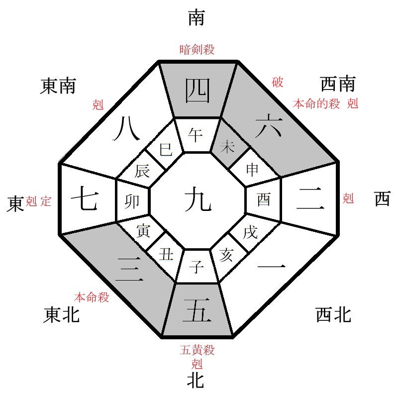 三碧木星の月盤イメージ(2023年1月)