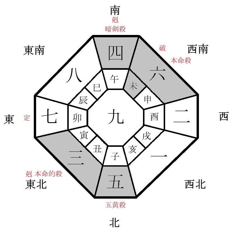 六白金星の月盤イメージ(2023年1月)