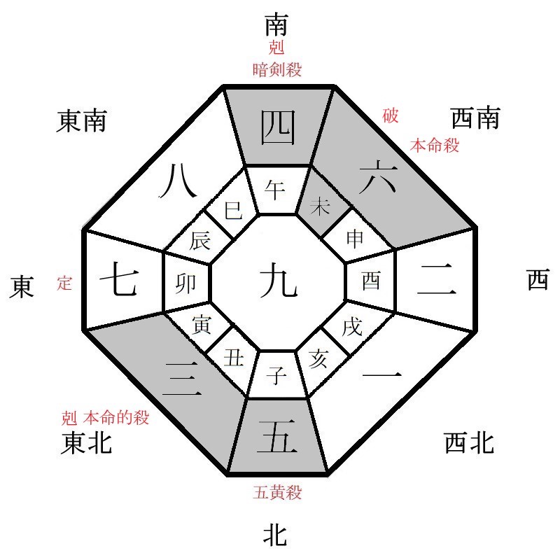 六白金星の月盤イメージ(2023年1月)