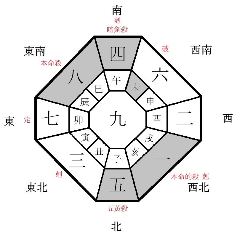 八白土星の月盤イメージ(2023年1月)