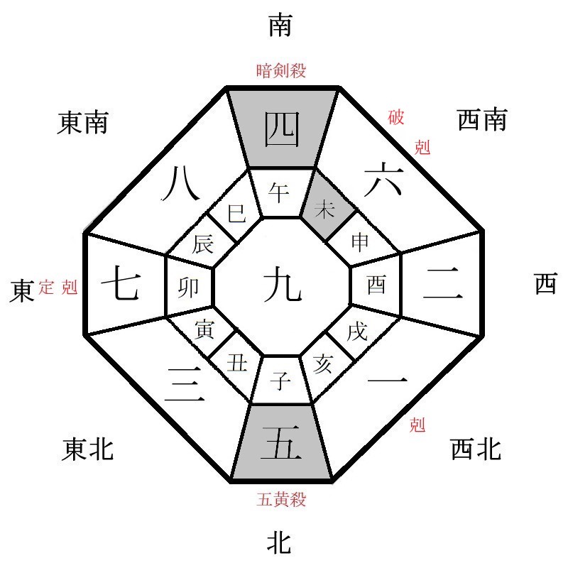 九紫火星の月盤イメージ(2023年1月)